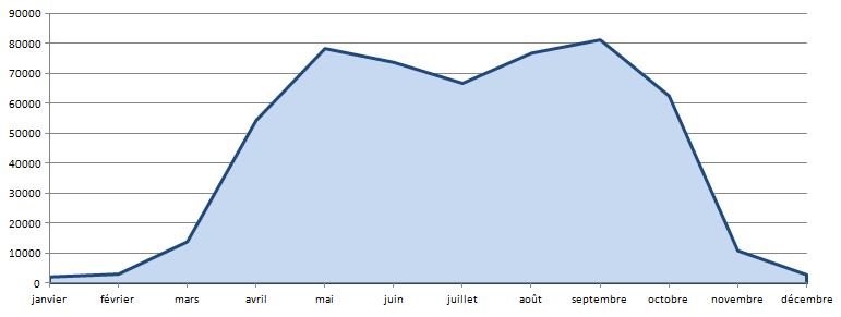 frequentation des chemisn de Compostelle.jpg